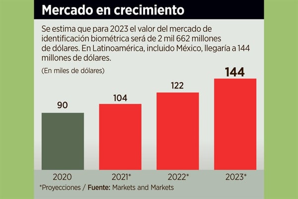 Biometría- estadistícas